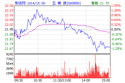 五粮液涉嫌3年逃税10亿 年报审计会计师早有前科