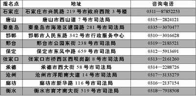 河北省2009年国家司法考试政策公布