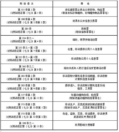 两高确定反腐新罪名：利用影响力受贿罪