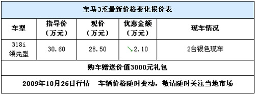 宝马318i领先型现金优惠2.1万