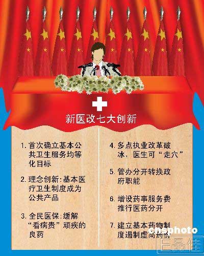 中国医改将给民众带来四项实惠