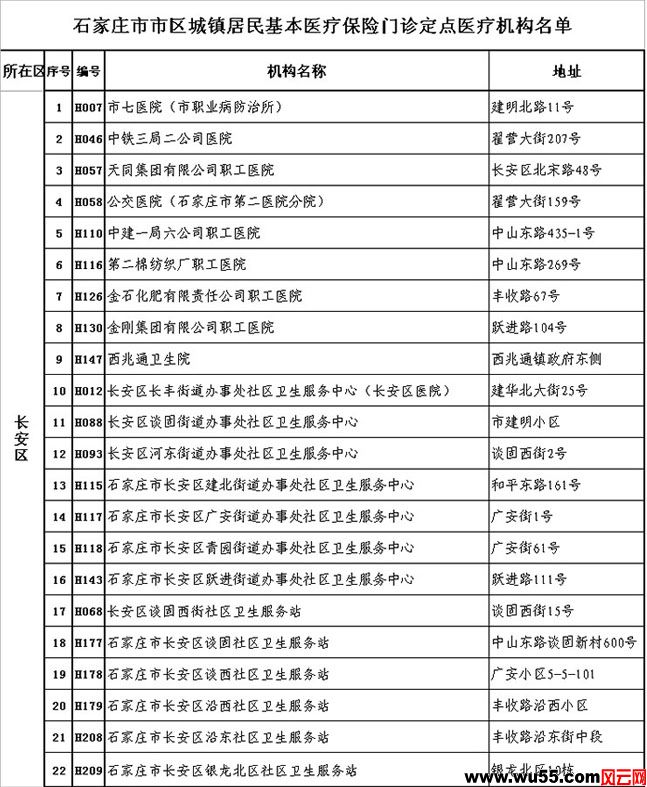 石家庄98家社区医院“定点”医保门诊 名单