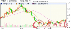 股指期货推出将影响市场投资模式 三类股直接受益