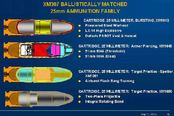 美国最新XM25单兵空爆武器可隔墙杀伤目标