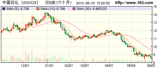 中石化64亿升级石家庄炼化厂