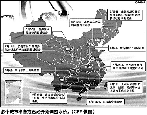 发改委:水价改革试点成本公开 让民众有本明白账 