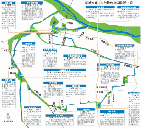 石家庄环城水系开建 新建18座公园各具特色 