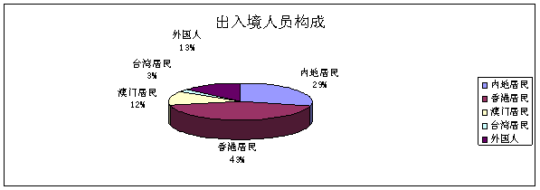 上半年出入境人员数量同比稳步增长 总数达1.84亿 