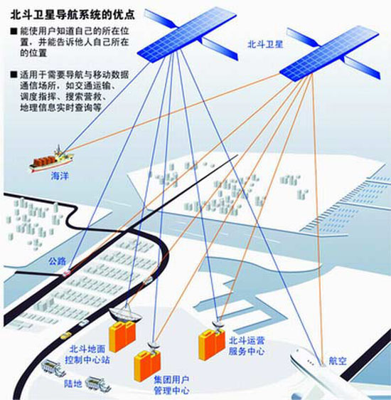 消息称北斗卫星8月起将连发三颗