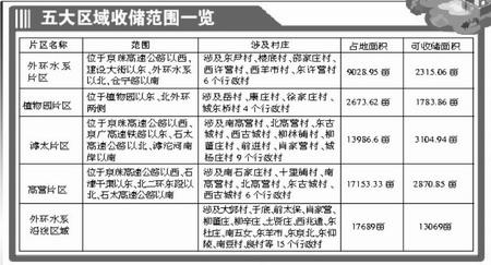 石家庄34个村列入土地收储范围