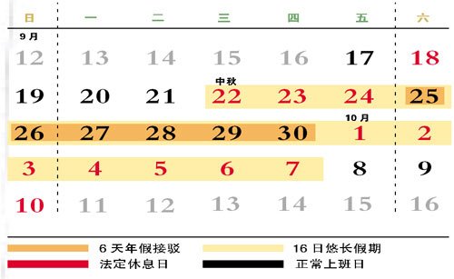 9月18日~10月15日被分割为8个部分 中间只要休6天年假即可“自制”16日长假