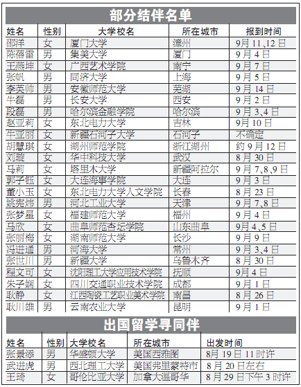 石家庄：结伴同学见面商议行程