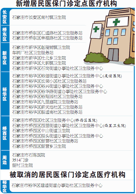 石家庄市定点医疗机构明年有变