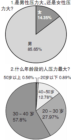 生活压力透支中产者半生财富