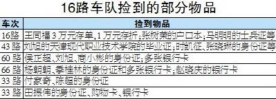 石家庄：众多“公交车失物”寻主人