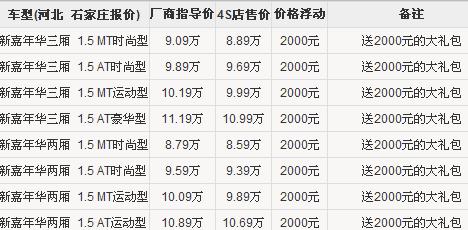 福特嘉年华石家庄优惠2000+送2000装具