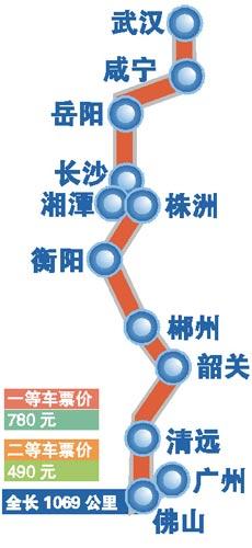 铁路部门称武广高铁开通一年上座率逾9成