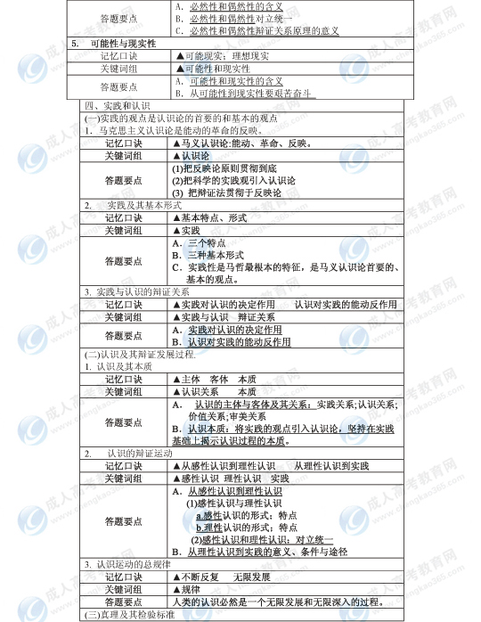 2010年成考专升本政治复习资料