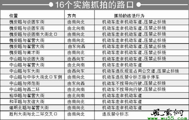 石家庄交管局将对市区16个路口的交通违法行为实施抓拍