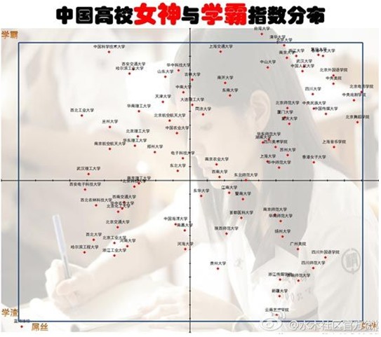 高校女神与学霸分布图引关注 北京三所艺术院校领先女神榜