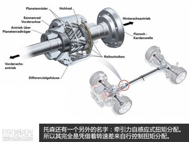 奥迪Q3、Q5四驱测试