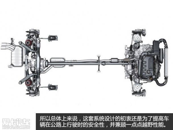 奥迪Q3、Q5四驱测试