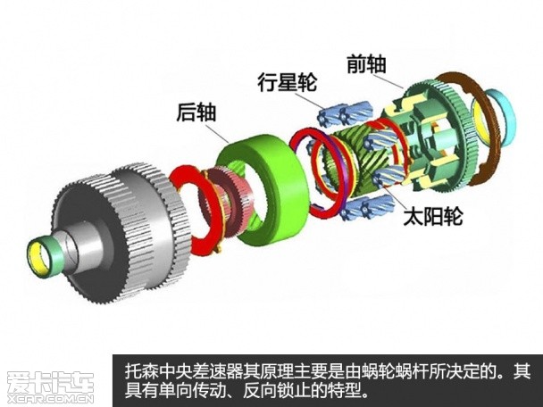 奥迪Q3、Q5四驱测试