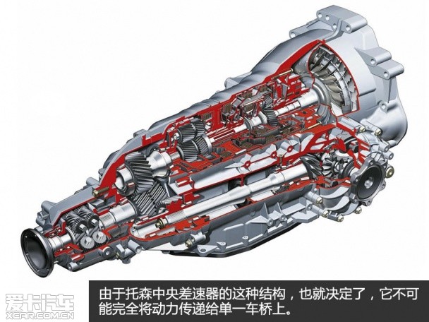 奥迪Q3、Q5四驱测试