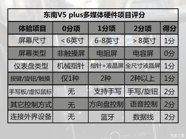 东南汽车 V5菱致 2015款 plus 1.5T CVT智控型