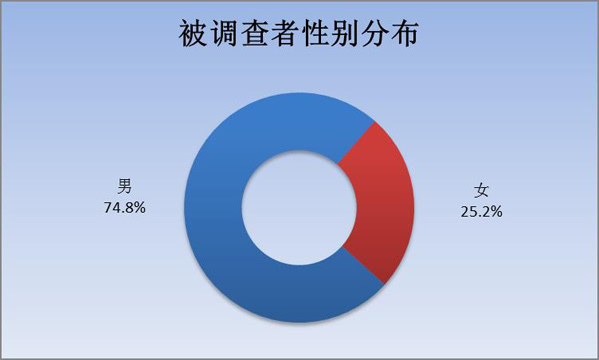 研究院：2015年手机流量调查分析