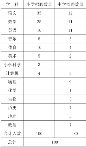 石家庄市桥西区人力资源和社会保障局关于2015年公开招聘