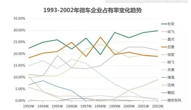 哈飞为什么没有飞起来