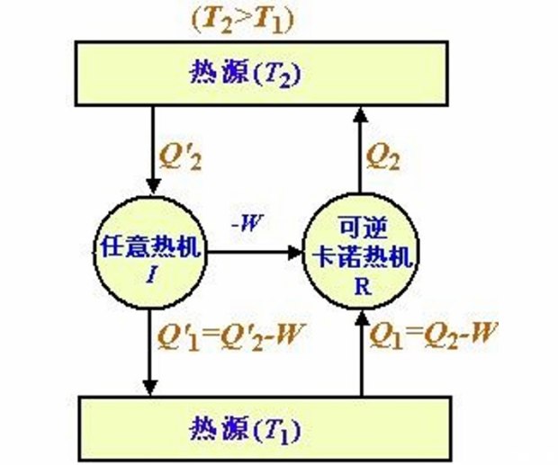 从热效率谈起 自吸/涡轮如何选择