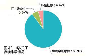 是夜里叫醒了把尿还是一觉睡到天亮