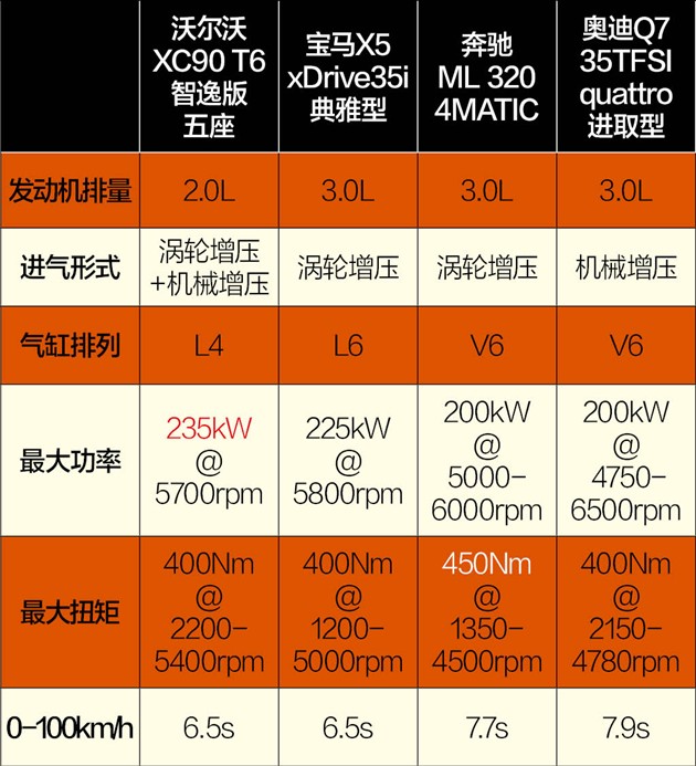 心有余力？ 沃尔沃全新XC90发动机引争议