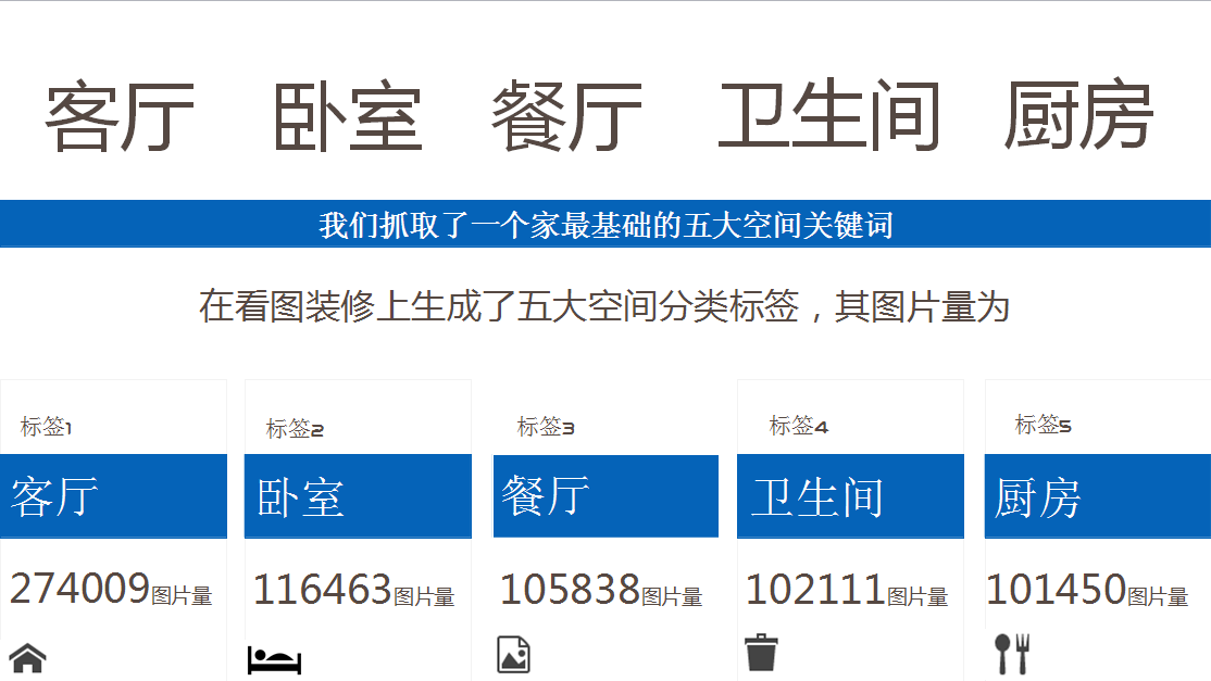 图阅家居抓取五大基础空间