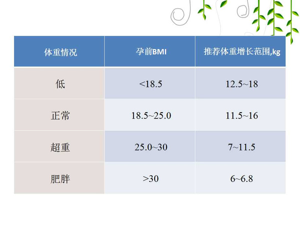 怎么控制体重