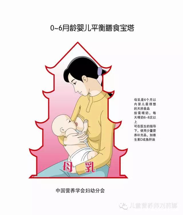 孩子每天需要什么营养？