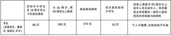 石家庄居民医保9月1日开始参保缴费