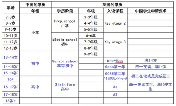 绅士淑女的教育——浅谈英国中学