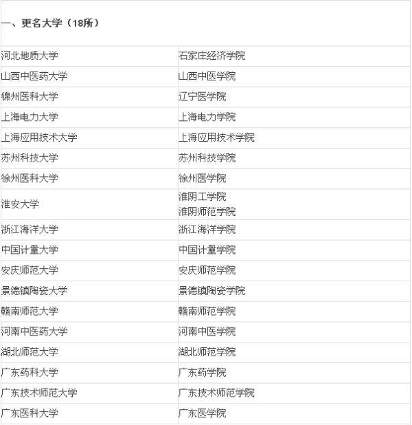 45所高校拟调整