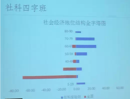 家长必读：努力就可以上清华北大吗？