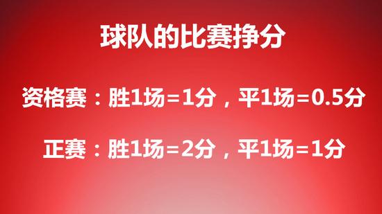 欧冠和欧联杯的比赛挣分方式相同