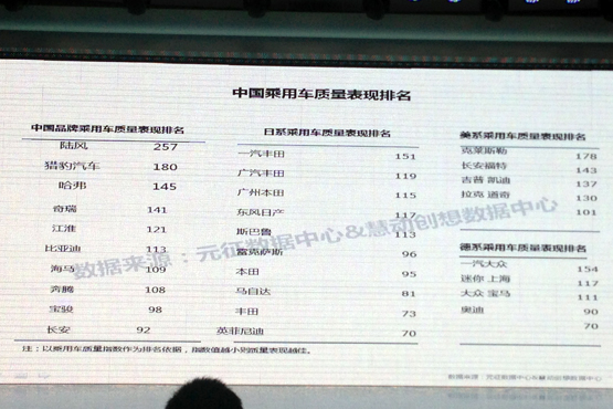 中国乘用车平均车龄3年 进入维修高频期