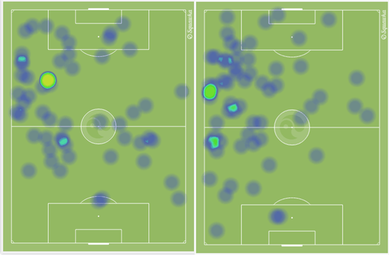 奥斯卡（左）和阿扎尔（右）的热图对比（向上进攻）