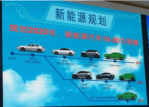 未来推7款车 广汽传祺公布新能源车规划