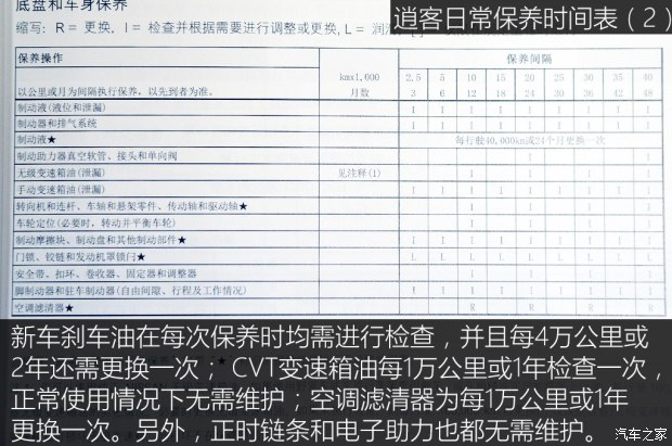 东风日产 逍客 2016款 2.0L CVT旗舰版