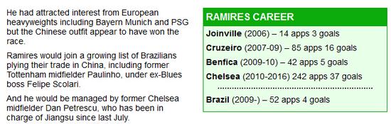 “拜仁和巴黎也对拉米雷斯感兴趣，但现在看来中国人赢了。”