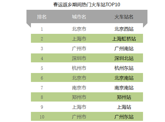 猴年春节出行大数据：中国人都去哪了？