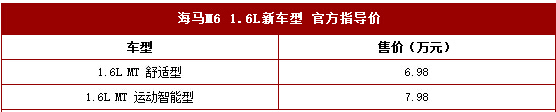 海马M6 1.6L车型上市 售6.98-7.98万